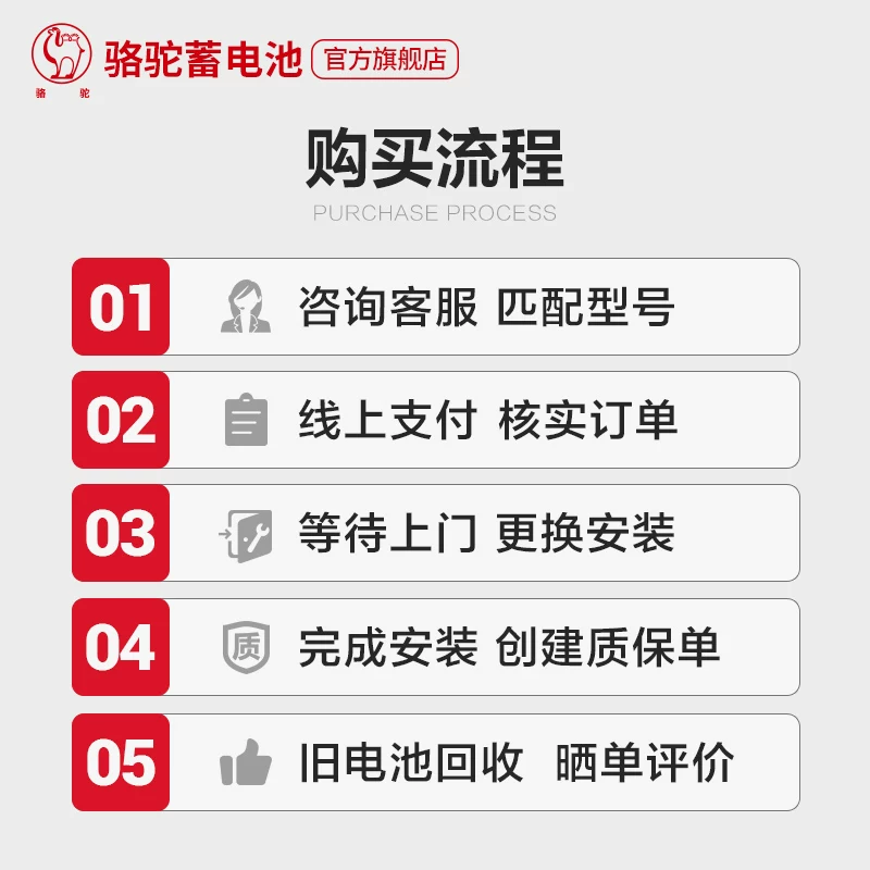 骆驼蓄电池95D31适用于瑞风普拉多帕杰罗85AH汽车电瓶 以旧换新