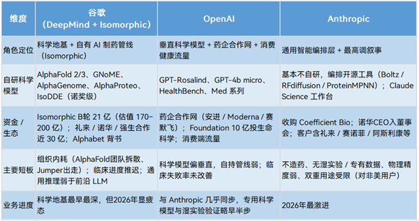 三大品牌系统统一 OPPO、一加、realme全面升级ColorOS
